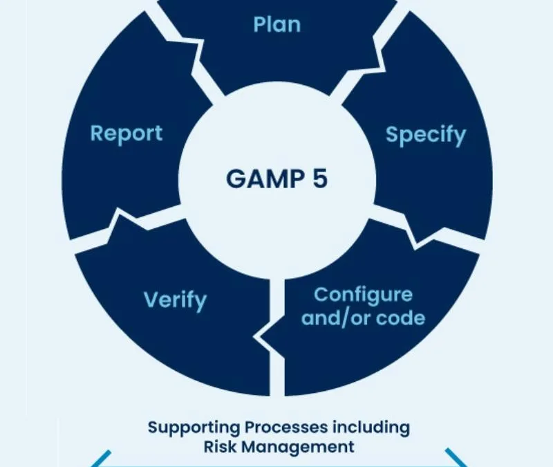 GAMP 5