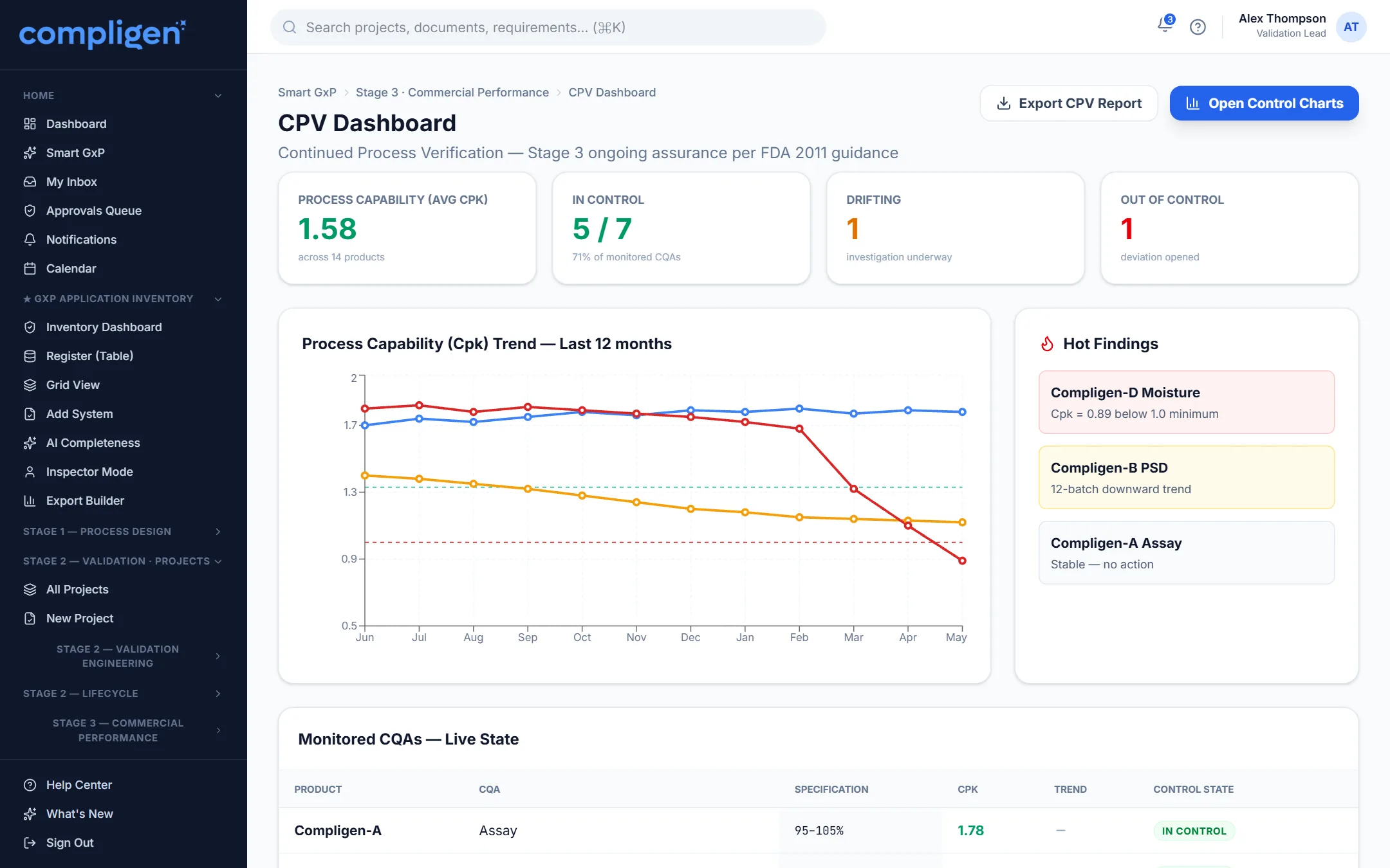 Continuous Monitoring